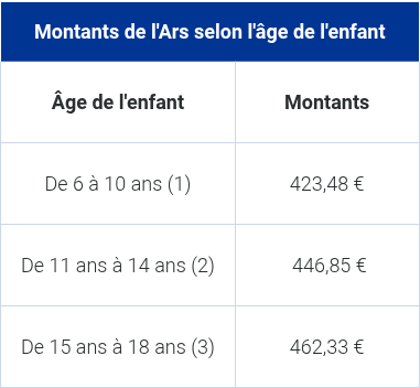 Montant 2 AF